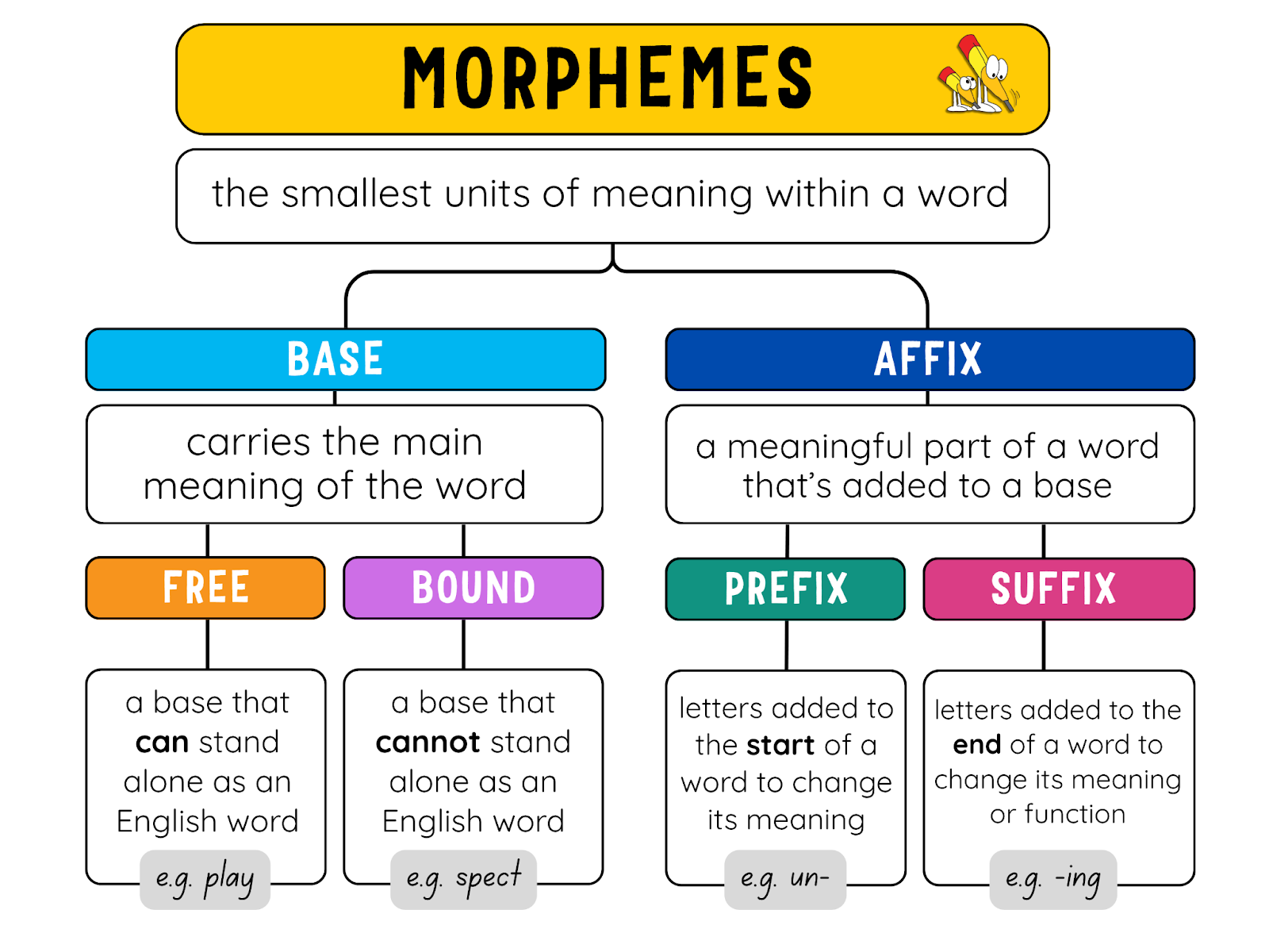 Affixes